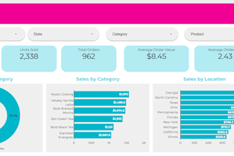 be your data analyst expert in excel, power bi, tableau, and looker studio