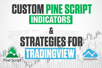 code your tradingview indicator or strategy in pinescript