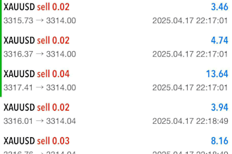 be your account management mt4 mt5 to get profit and pass account challenge