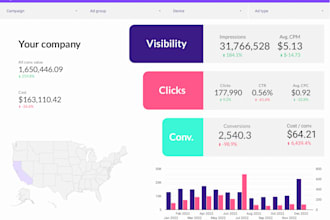 optimize your new google ads campaign for improved initial performance