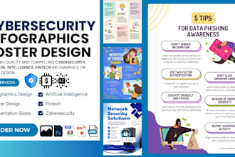 design cybersecurity infographic, poster, PPT slides, powerpoint presentation
