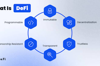 crypto wallet authorization transfer,smart contract audit, defi, dex, stablecoin
