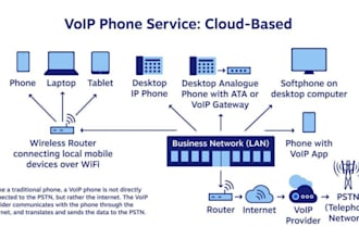 create a web based sip softphone for your business
