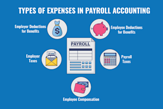payroll processing payroll posting in books