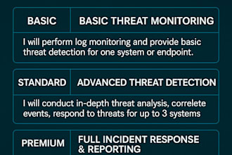 conduct cybersecurity threat monitoring, detection and response