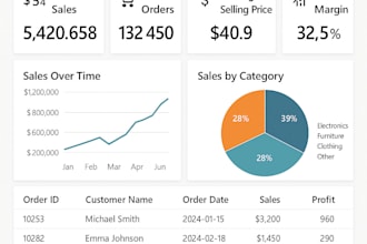 create a custom financial dashboard in power bi or excel