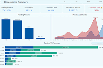 be your data analyst expert for insights, dashboards