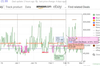do winning product research for amazon fba wholesale