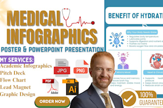 design medical infographics academic powerpoint presentation poster design flyer