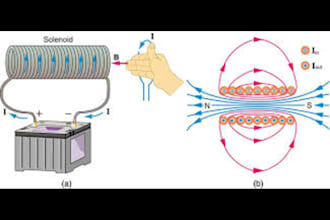 solve electromagnetic electrochemistry electrodynamics electrostatics