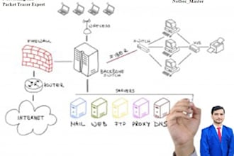 do wireshark, labsim, ccna, cyber ops project