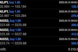 give profitable forex trading bot, forex ea, forex bot, trading bot