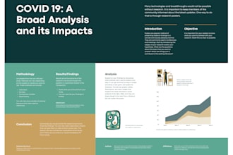 design professional scientific posters for research conferences and journals
