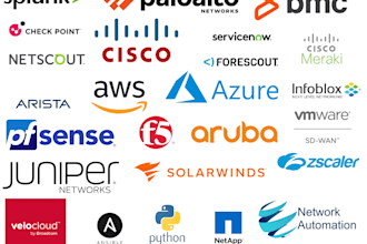 design configure troubleshoot all aspects of network infrastructure security