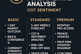 provide daily forex market analysis using fundamentals and sentiment