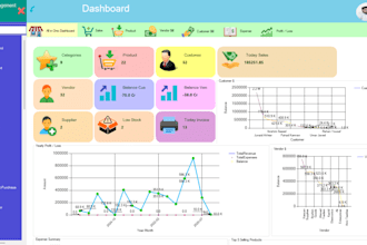 custom accounting, inventory , restaurant pos software