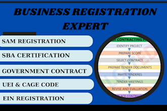 do samgov registration obtain uei cage code ein  for government contract
