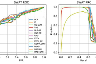 train computer vision image processing anomaly detection opencv yolo time series