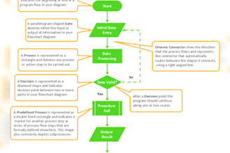 create a professional visio or lucidchart layout,drawing,drafting,floor plan