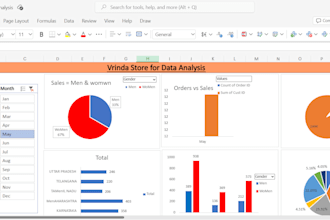 create dashboard, excel chart, pivot table and excel graph