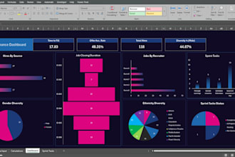 design professional excel charts, graphs, pivot tables, and dashboards