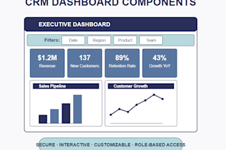 build a custom CRM reporting dashboard with visuals and kpis