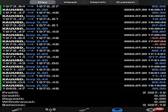 setup a profitable forex trading robot, trading bot, forex trading bot