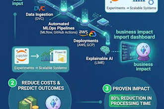 train, deploy ml, dl, nlp models, genai apps, agentic ai crews