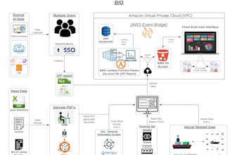 design uml diagram, software architect, use case, erd, flowchart, swimlane