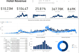 build a full bi pipeline with sql, excel and power bi