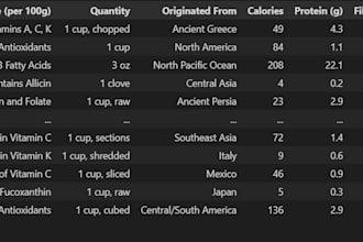 analyze medical data , visualize with python , pandas
