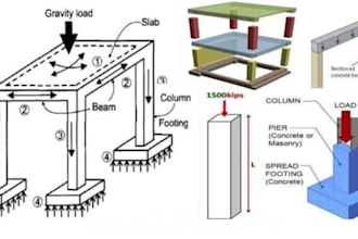 do hvac, load calculation, hvac design, manual j, cooling load, heating load