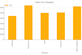 build a python script to analyze your excel report