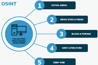 do osint investigation of web and social media research work
