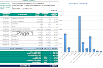 do quantities, materials takeoffs with cost estimation of construction projects