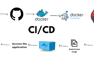 deploy your website with devops and cicd cd pipeline