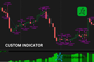 code expert advisor trading bots for metatrader mt4, mt5 in mql4, mql5