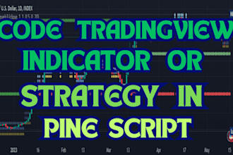 code tradingview indicator, trading bot, tradingview pine script, pinescript