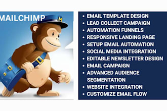 design mailchimp template automation klaviyo email campaign newsletter design