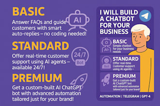 automate your business with 24 7 ai bots and smart assistant