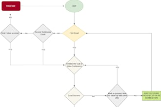 clean analyze and visualize sql excel tableau and bi