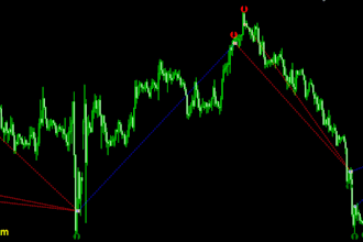 decompile ea, recompile, forex ea, crack ea, and indicator source code