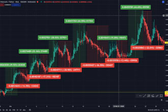 create a custom indicator for ninjatrader8 or thinkorswim