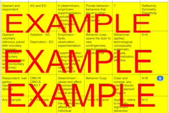 create mock exams for rbt or bcba certification