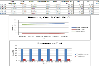 create financial model with projections pnl balance sheet and cash flow