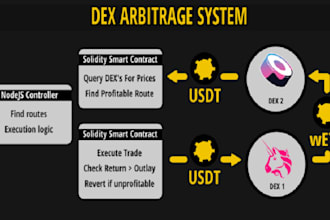 develop hft bot, dex bot and cex arbitrage bot, triangular arbitrage bot