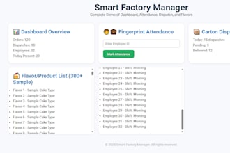 create a modern factory managment dashboard flavor etc