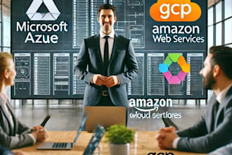 experienced multi cloud devops with AWS azure kubernetes docker cicd automation
