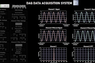 develop professional labview vis with daq , fpga or sensor integration