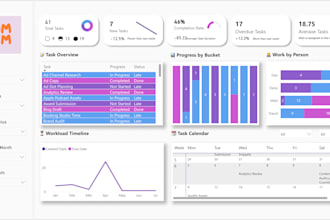 transform microsoft planner into a powerful performance dashboard in power bi